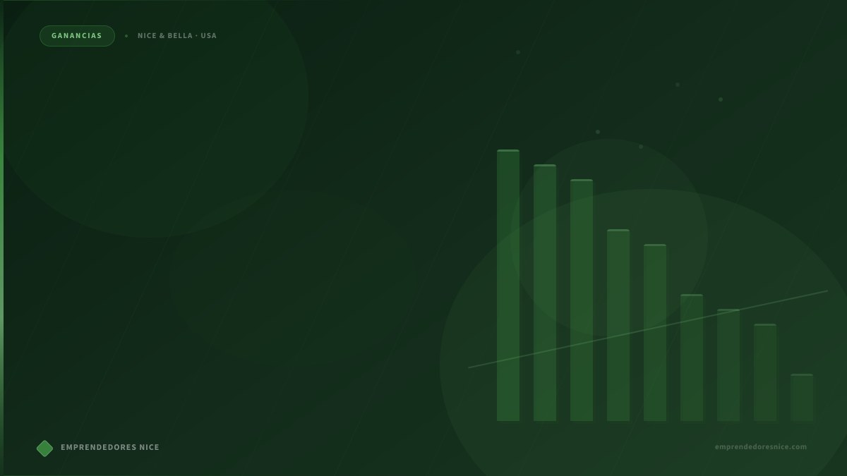 Inversión necesaria para iniciar con Nice & Bella en Estados Unidos