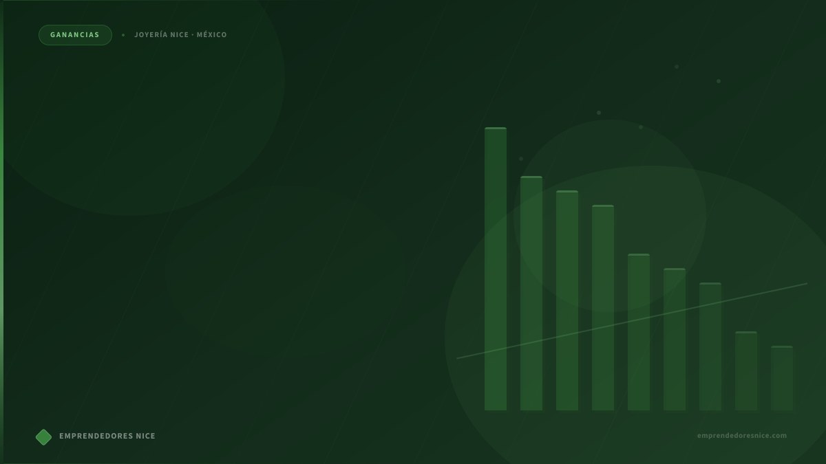 Tabla de ganancias vendiendo Joyería Nice con ejemplos reales